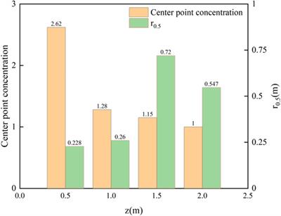 Experimental study on dynamic response performance of hydrogen sensor in confined space under ceiling